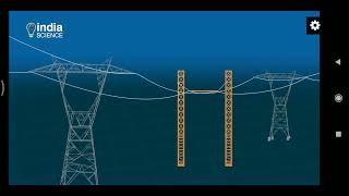 Emergency Restoration System | CSIR-SERC | CSIR