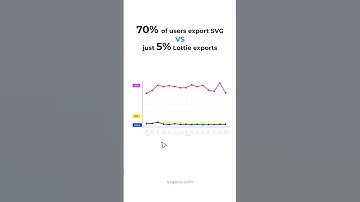 SVG vs Lottie: Which One Wins?
