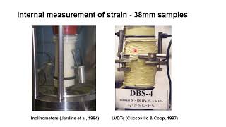 Advanced Laboratory testing of soil 2
