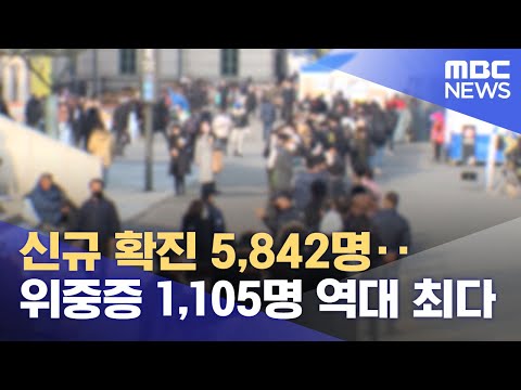<strong>신규</strong> 확진 5,842명‥위중증 1,105명 <strong>역대</strong> 최다 (2021.12.25/12MBC뉴스)