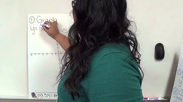 Algebra I 8.3 Graphing Quadratic Equations