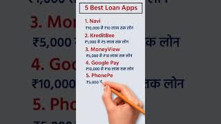 Top 5 Best Loan Apps in India 2026 🔥 | Instant Personal Loan Apps