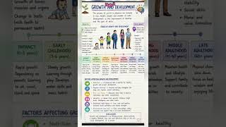 Growth vs Development in 30 Seconds | Educational Short#viralshits#CDP#education