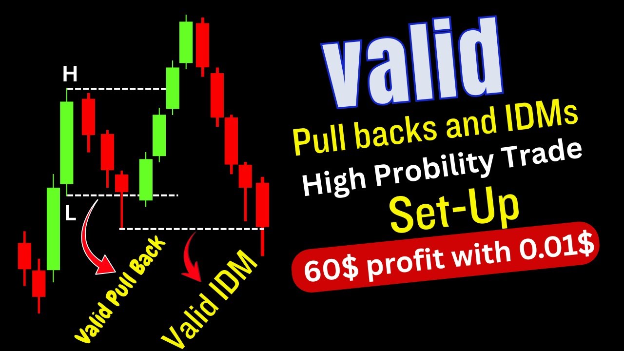 live trade on valid pull back and valid IDM lot size 0.01 and PNL 600 Pips