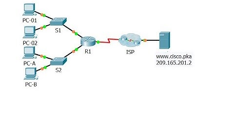 [CCNA v6] Packet Tracer 11.4.3.6 Troubleshooting Connectivity Issues