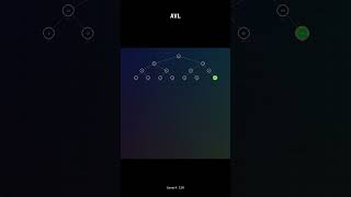 AVL Tree Insertions and Deletion