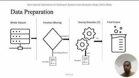 291: CoML: Machine Learning based approach for COVID-19 related Suicidal Ideation detection