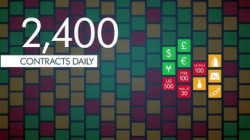 How Do I Trade Binary Options? Nadex