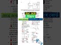 ssc 2026 Biggan MCQ Solution mymensingh Board | এসএসসি ময়মনসিংহ বোর্ড বিজ্ঞান বহুনির্বাচনি উত্তর