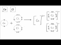 Ionic Bonding | GCSE Science | Chemistry | Get To Know Science