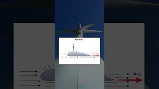 How Wind Turbines Work! #savree  #engineering