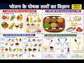 भोजन के घटक (Componentes of Food) - Chapter 1 in 10 Minutes | Class 6 NCERT Science |