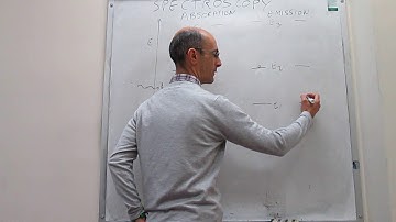 Spectroscopy. Introduction