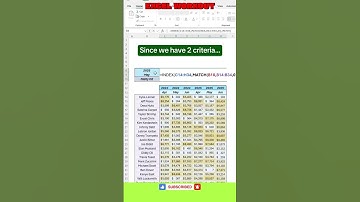 🔥 STOP Using VLOOKUP! Master INDEX MATCH in Excel (2 Criteria!) 💻I #excel #indexmatch