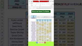  Stop Using Vlookup Master Index Match In Excel 2 Criteria i excel indexmatch