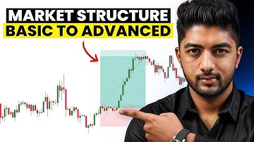 Market Structure Explained: Learn to Read the Charts