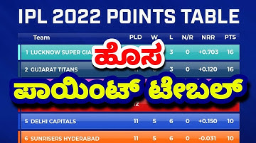 IPL 2022 Points Table After RCB vs SRH Match | Ipl 2022 new points tabel
