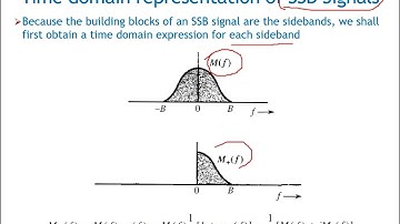 Single sideband modulation using Hilbert transform