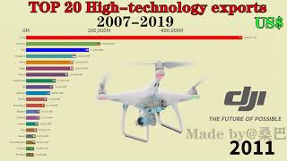 Top 20 High-technology exports Country (2007-2019)