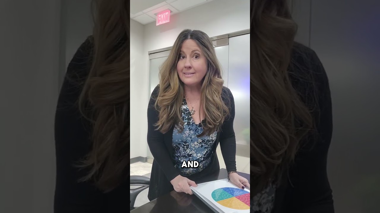 DISC โ (Your New Best Friend) in Everyday Life