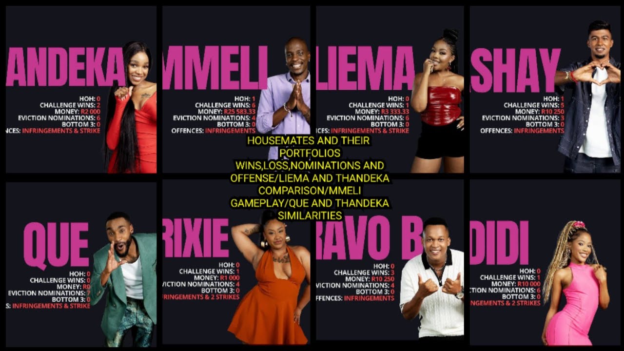 HOUSEMATES AND THEIR PORTFOLIOS WINS,LOSS,NOMINATIONS AND OFFENSE/LIEMA & THANDEKA COMPARISON/MMELI