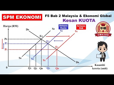 Video: Apakah kesan perdagangan global?