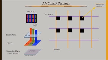 Next Generation Displays and Light-Emitting Transistors