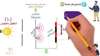 تداخل الضوء | ثانية ثانوي | فيزياء | مستر هاني البخاري