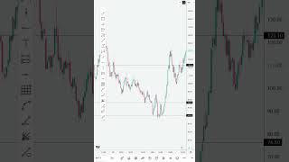 Only Buying Plan 💰 | Direct Options Premium Chart Setup  #stockmarket #optionstrading