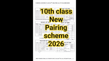 10th Class Pairing Scheme 2026 | Matric Pairing Scheme 2026 All Subjects | Punjab Boards