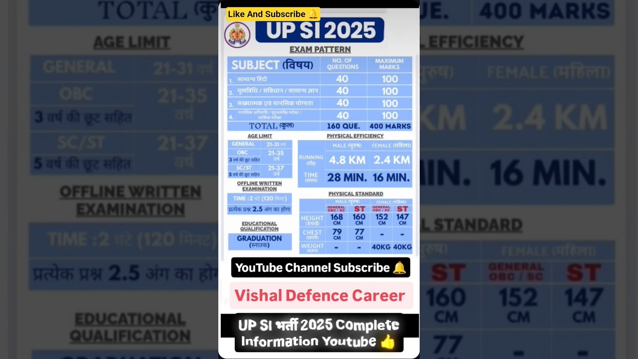 UP SI Complete Datails 2026 | up si new vacancy 2026 | 