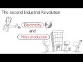 The Industrial Revolution First Second Third And Fourth History Whiteboard Animation Davos The Industrial Revolution First Second Third And Fourth History Whiteboard Animation Davos