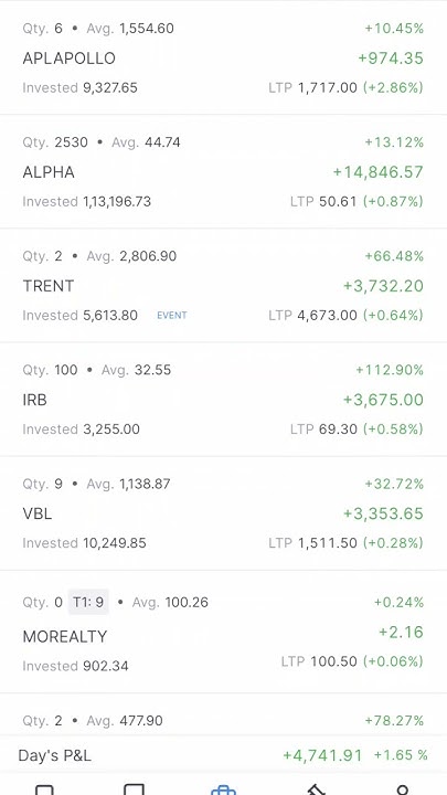 Trent vbl zerodha tvsmotor apha cpse etf ytshorts stockmarket shorts-cpse-etf-etf-investing-best-stocks-to-buy-psu-shares