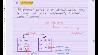 Definition of atom | define atom | what is atom | atom | lecture no 6 | Ahn sciences
