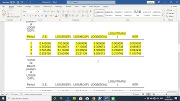 IMPULSE RESPONSE FUNCTION AND VARIANCE DECOMPOSITION FUNCTIONS