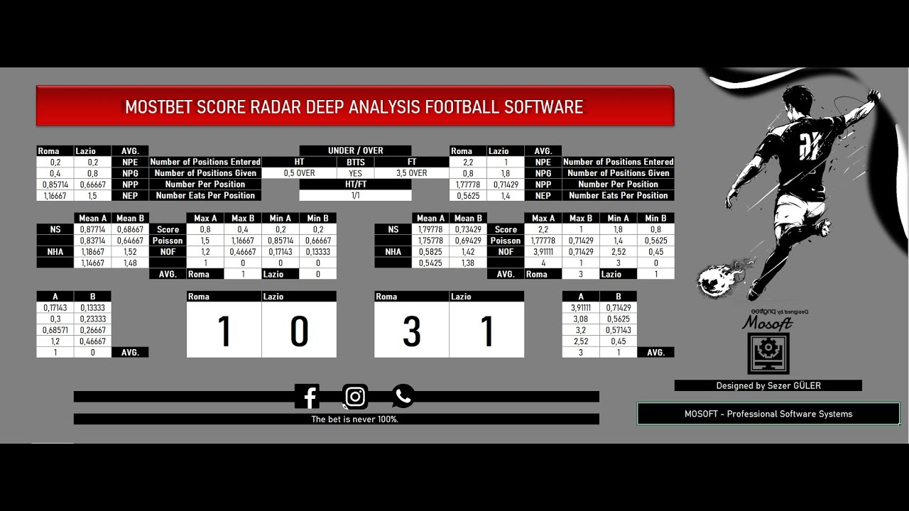 mostbet scaricare su android ile Kanmayın