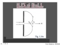 Wire Antenna Currents