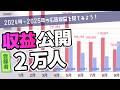 【収益公開】登録者数2万人の広告収益ってどんなもん?【ゆっくり実況】