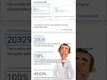 google local services ads missed calls: Google Local Services Ads ever do that thing where Mond