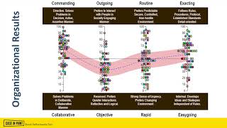 People Analytics