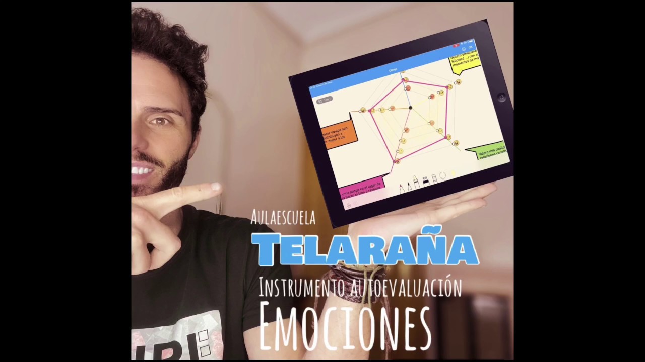 Autoevaluacion De Las Emociones Aulaescuela