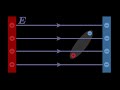 Dipole in an electric field