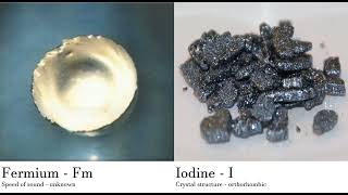 Fermium - Fm vs Iodine - I Comparing Element attributes Atoms