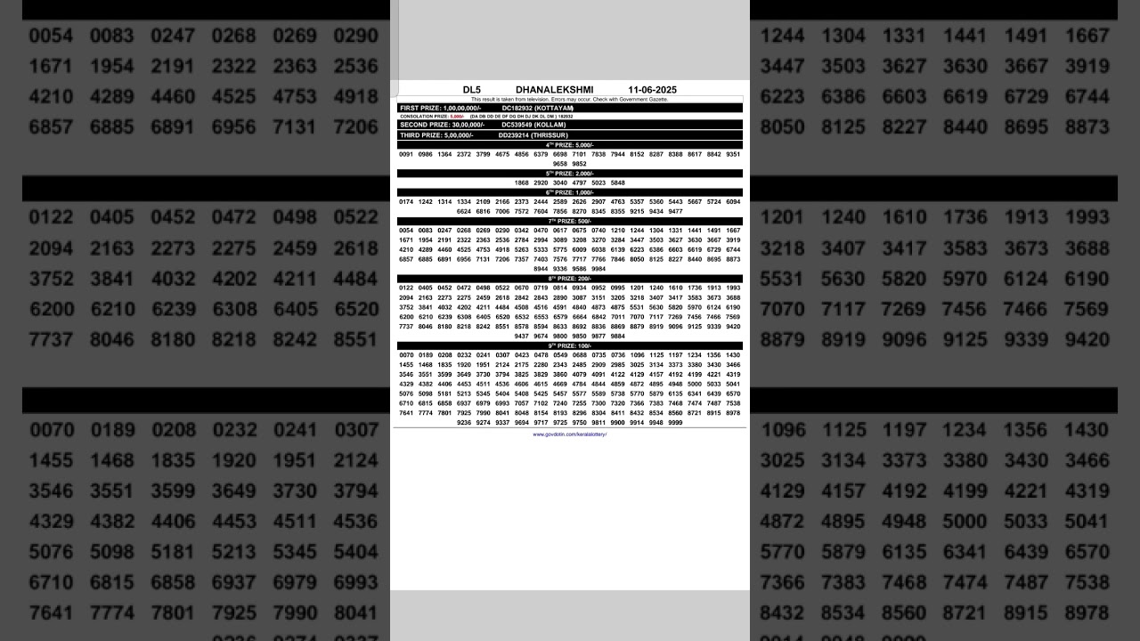 KERALA LOTTERY TODAY RESULT | DHANALEKSHMI DL-5 | 11.06.2025 | WINNING NUMBERS | PDF OUT