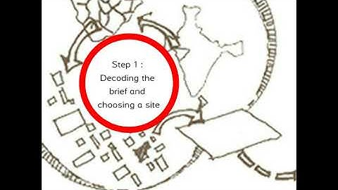 A.M.A.C.E.059-ANDC (SOCIAL CATALYST-Reciting a Myopic Wall)