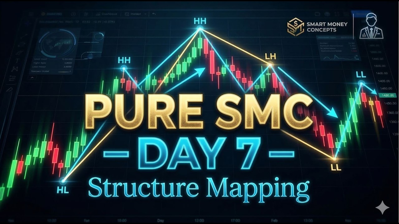 PURE SMC: Market Structure Mapping Mastery Day 7 | Daily Series - YouTube
