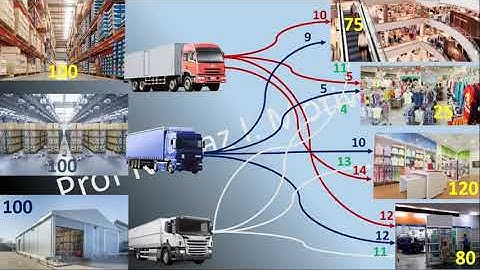 Operation Research - Transportation - Part 1 - Basics- Lecture 25 conducted at KTC - Panvel