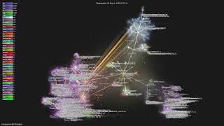 smartcontractkit/chainlink - Gource visualisation
