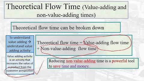 Scom 363 Topic 10 Flow Time Analysis  video