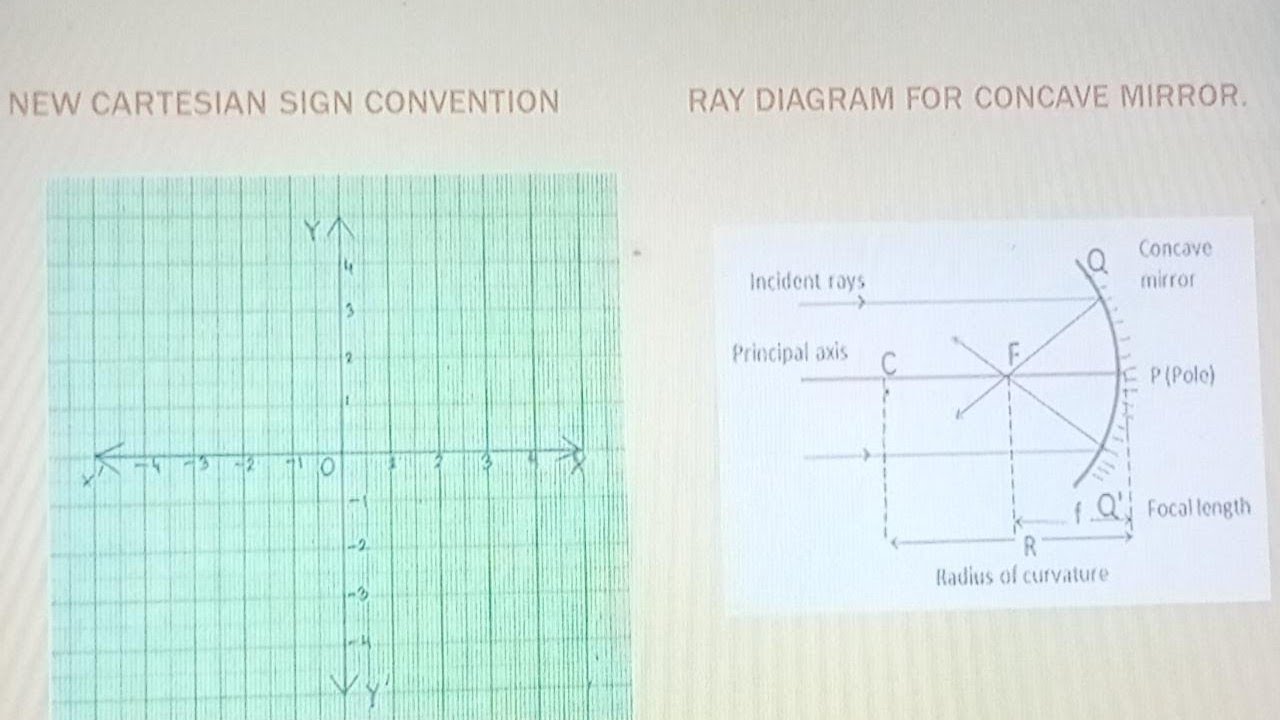 Sign Convention & Ray diagrams of concave mirrors YouTube